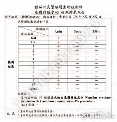 基因改造檢測報告範例