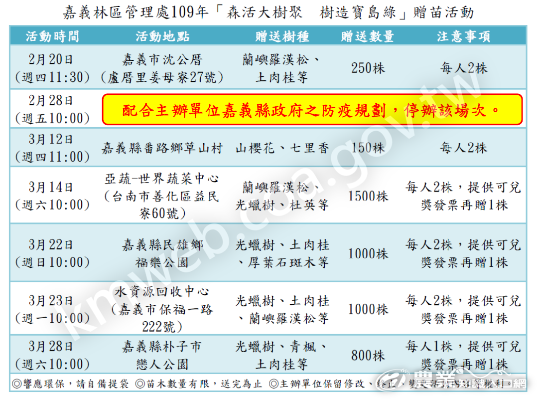 109年贈苗場次資訊0220修正