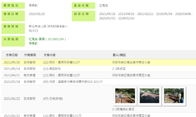 栽培管理紀錄