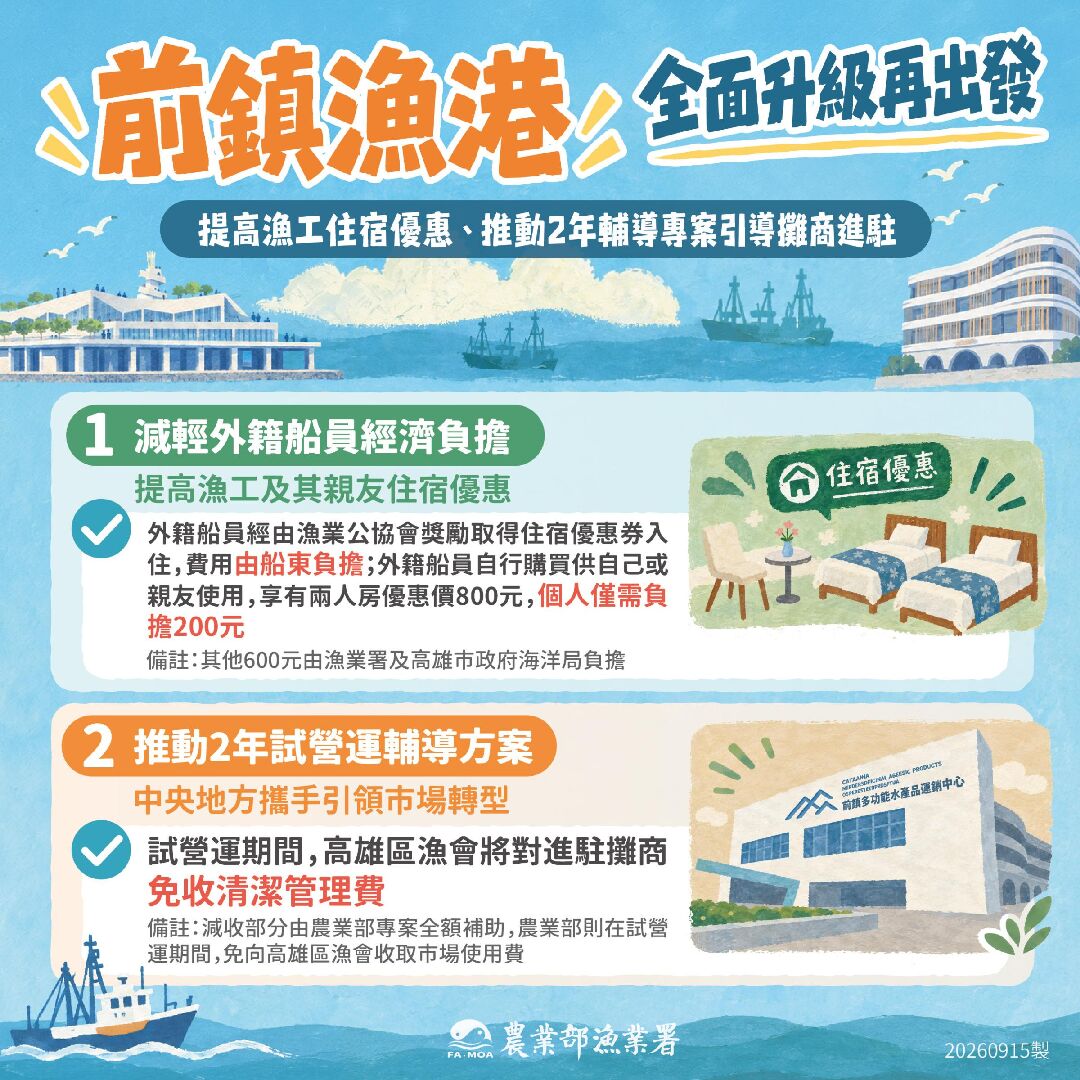 圖卡 圖卡