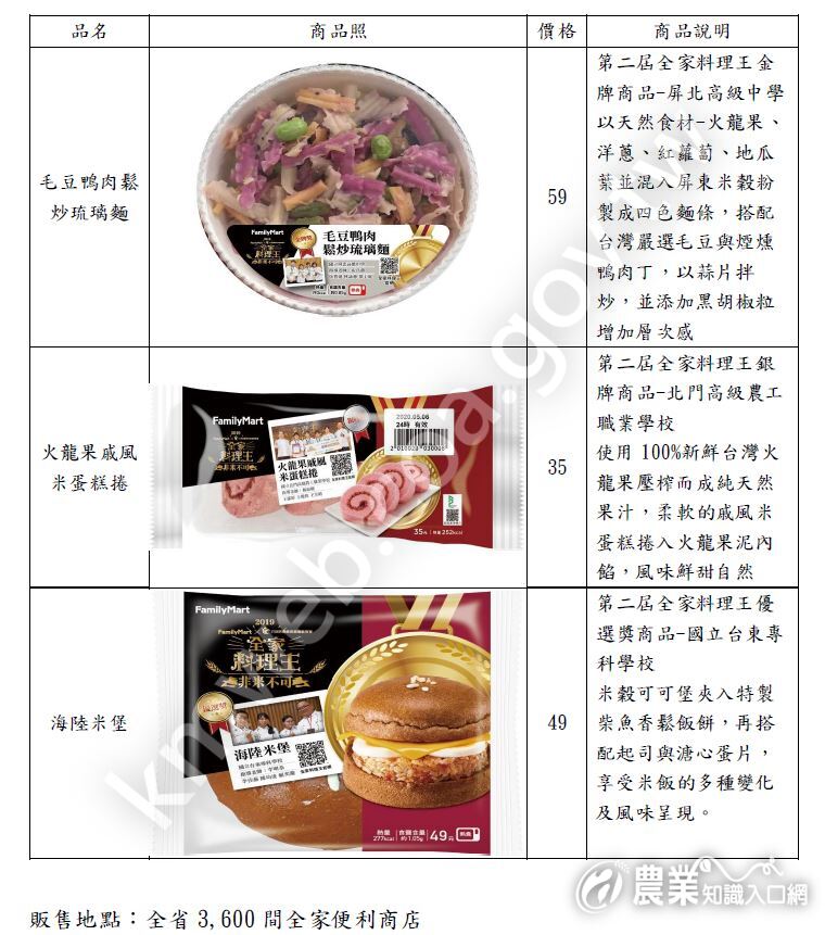2019_全家料理王X非米不可競賽_上市商品介紹
