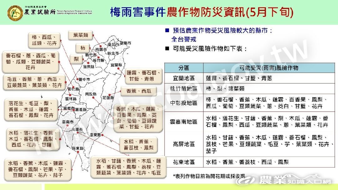 5月19~26日梅雨期各地區可能受災作物示意圖&表