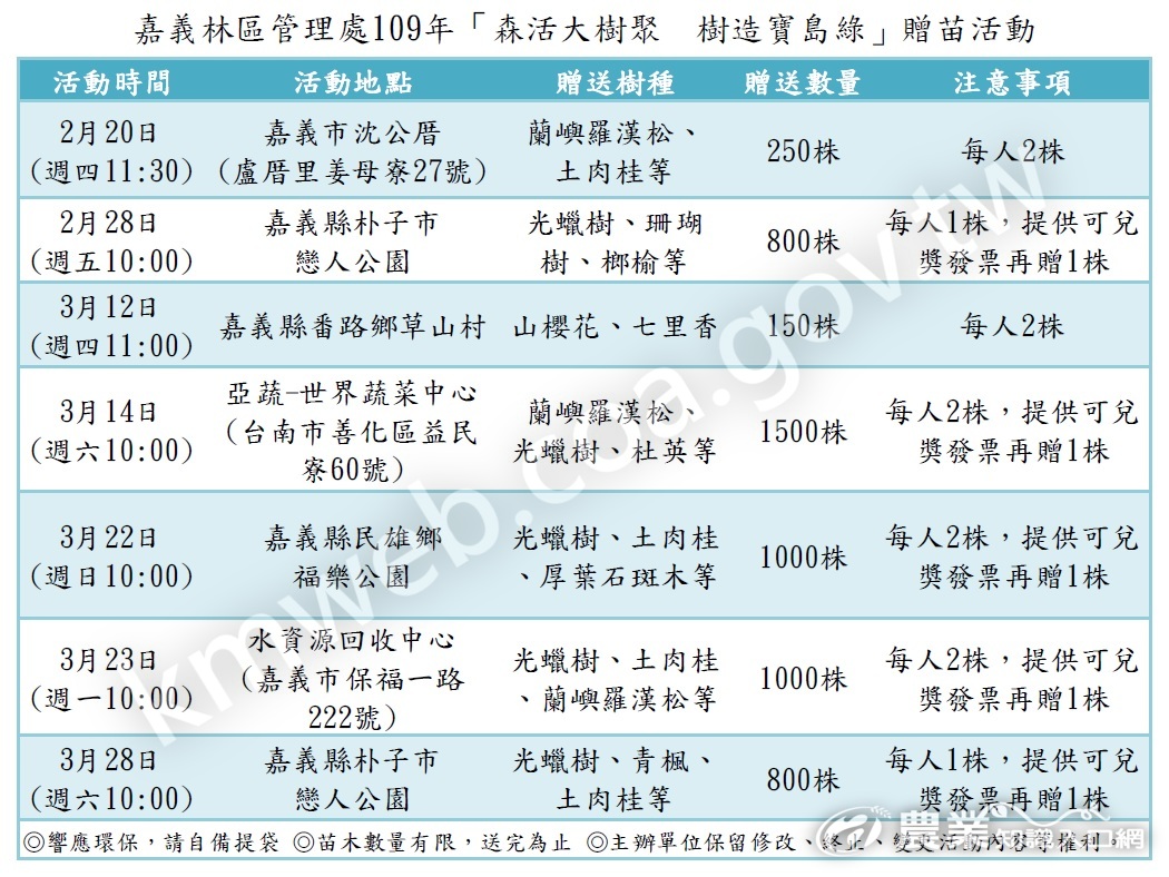 109年贈苗場次資訊