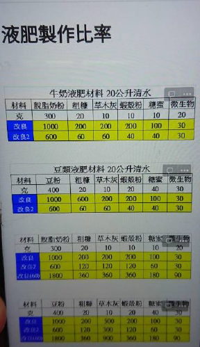 液肥製作比率