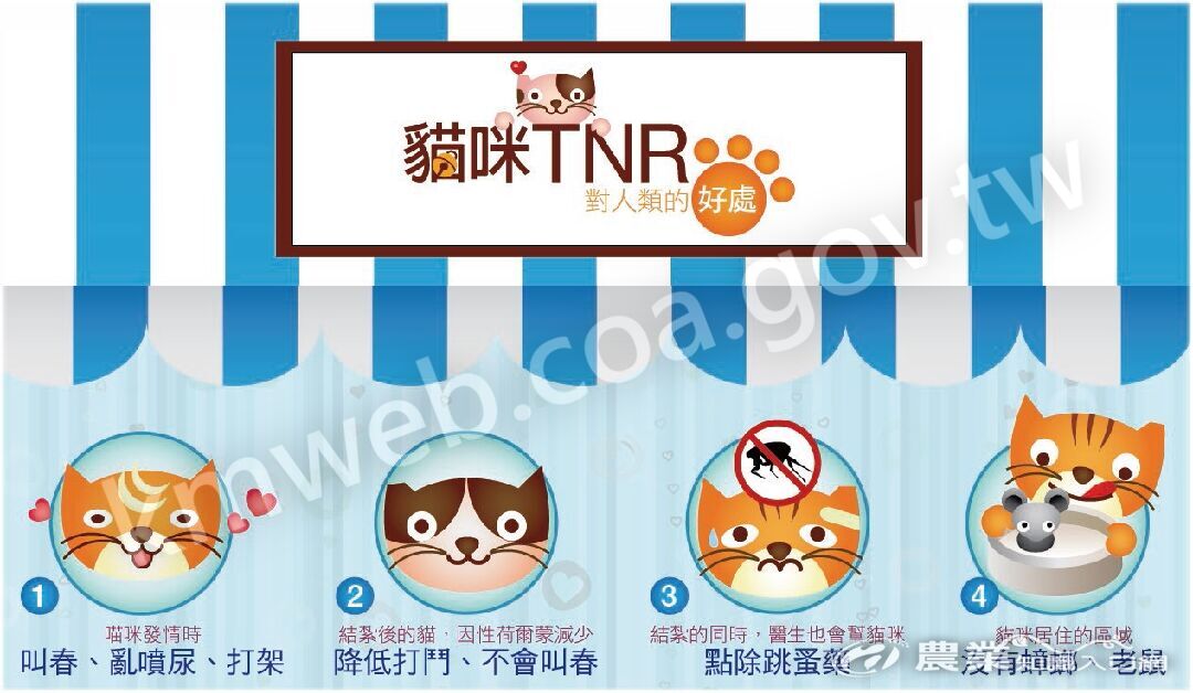 TNR除了能控制流浪動物數量，還有其他對人類的影響。