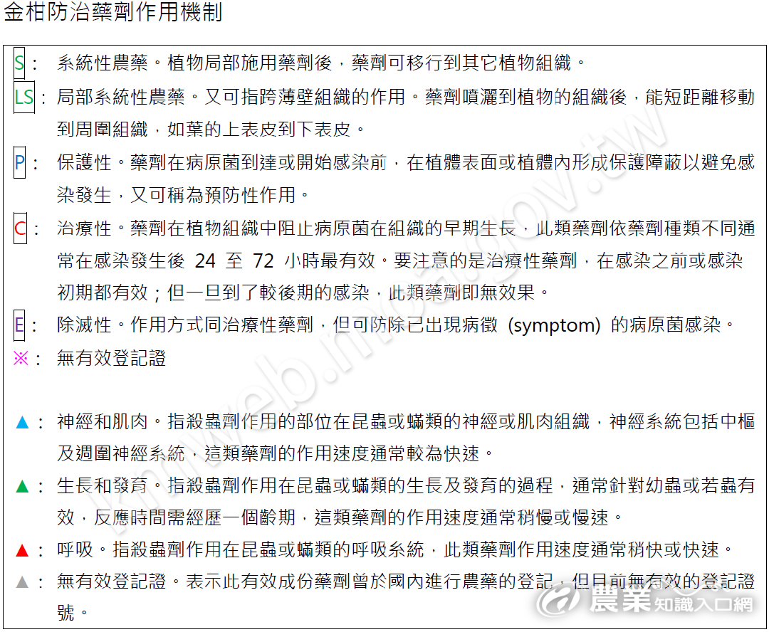 金柑防治藥劑作用機制