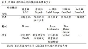 法國認證肉雞種類與其標準