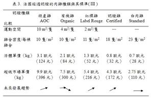 法國認證肉雞種類與其標準