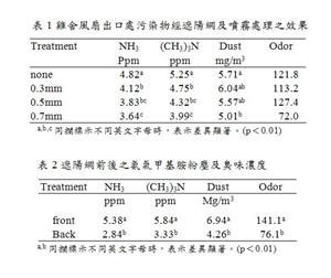 雞舍風扇出口處汙染物經遮陽網及噴霧處理之效果