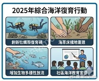 2025海洋復育行動