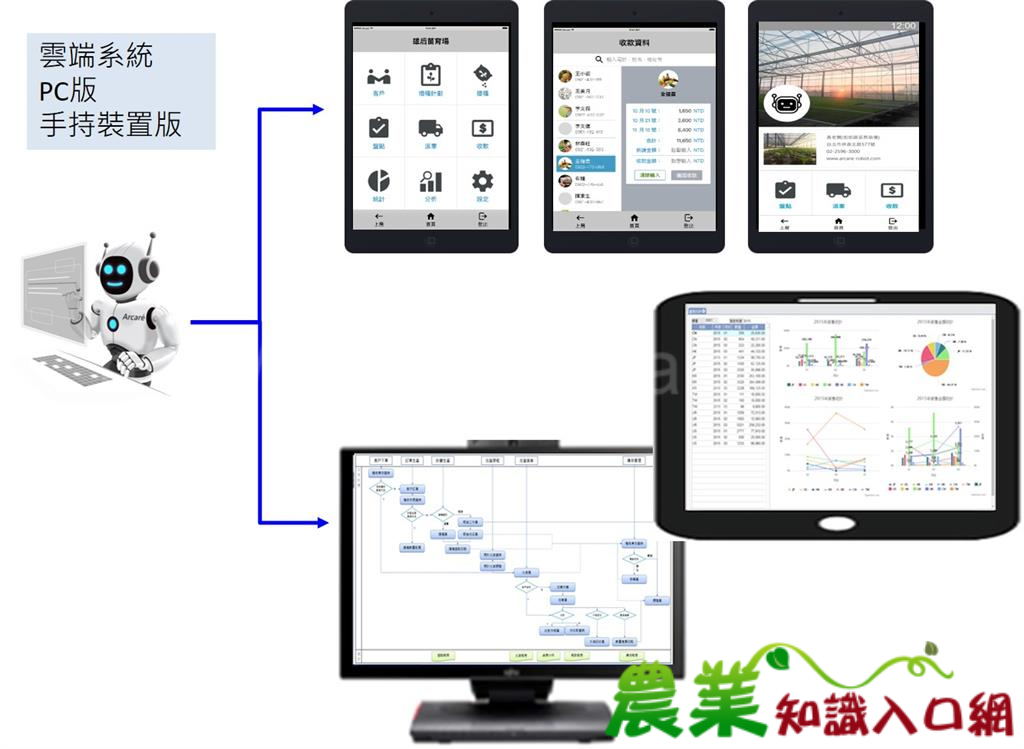 蔬菜育苗e指搞定，農委會啟動智慧化生產模式