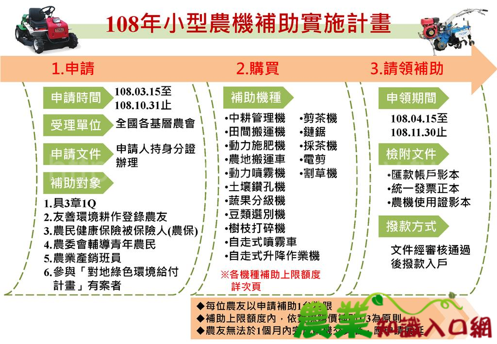 農機補助趁現在，16種小型農機任您挑