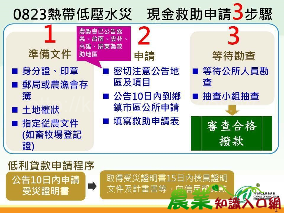 農委會公告嘉義縣、臺南市、雲林縣、高雄市及屏東縣為「0823熱帶低壓水災」現金救助及低利貸款地區，請受災的農友儘速申請!