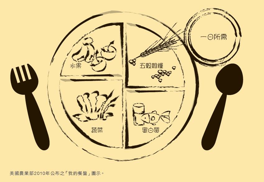 做個健康「老外」