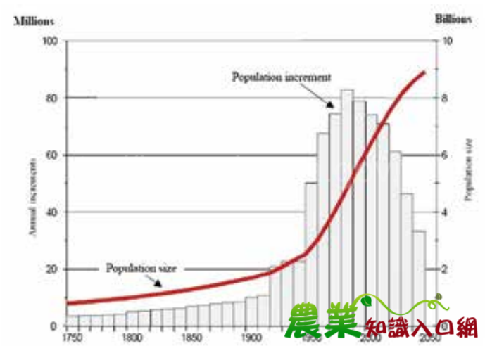 提升肥料效率 營造永續的農業環境