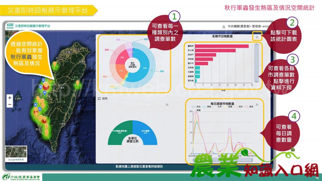 災害即時回報展示管理平台