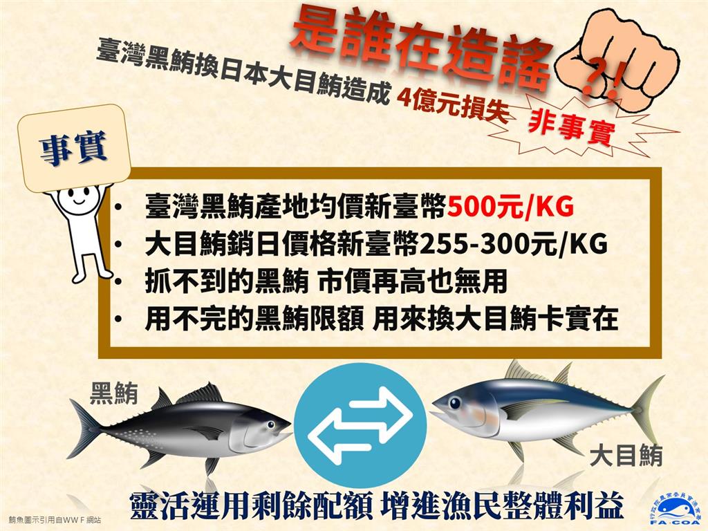 漁業署將散布假消息誤導換取限額價格者,送警查辦