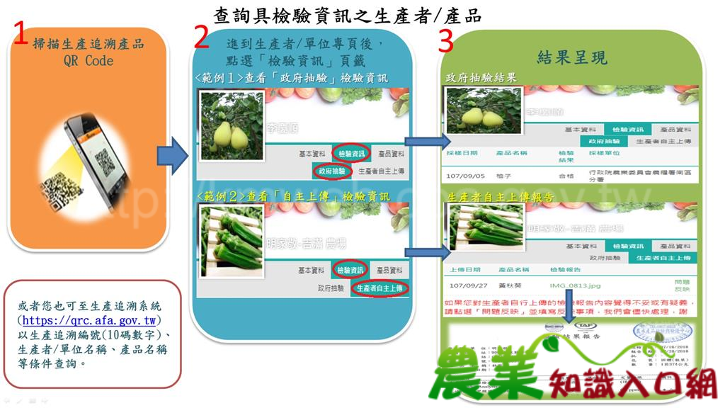 QR Code看得到檢驗資訊　讓您更安心購買