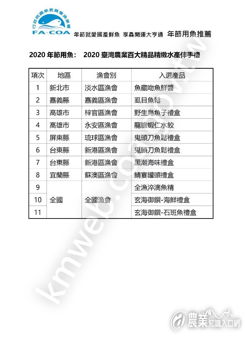 2020臺灣農業百大精品精緻水產伴手禮