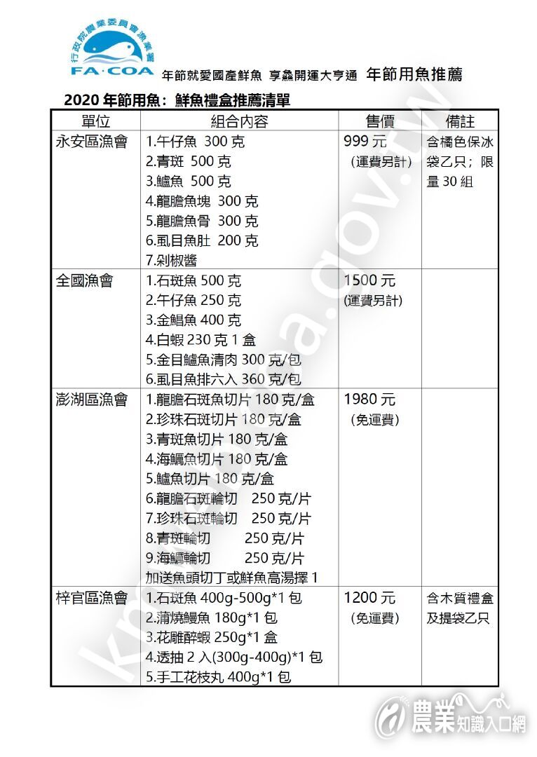 年節用魚禮盒推薦清單