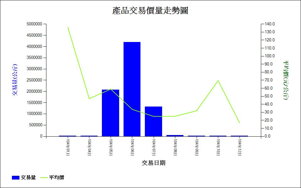 產品交易價量走勢圖_60951c52-7c19-4628-bad5-775ef982ccf7