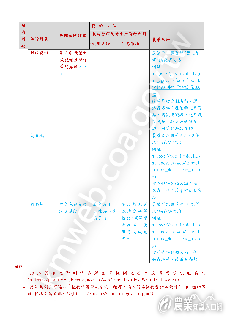 蓮藕與蓮子良好農業規範(TGAP)013