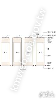 書畫  掛軸 軸-手工紙與書畫裝裱主題館-農業知識入口網