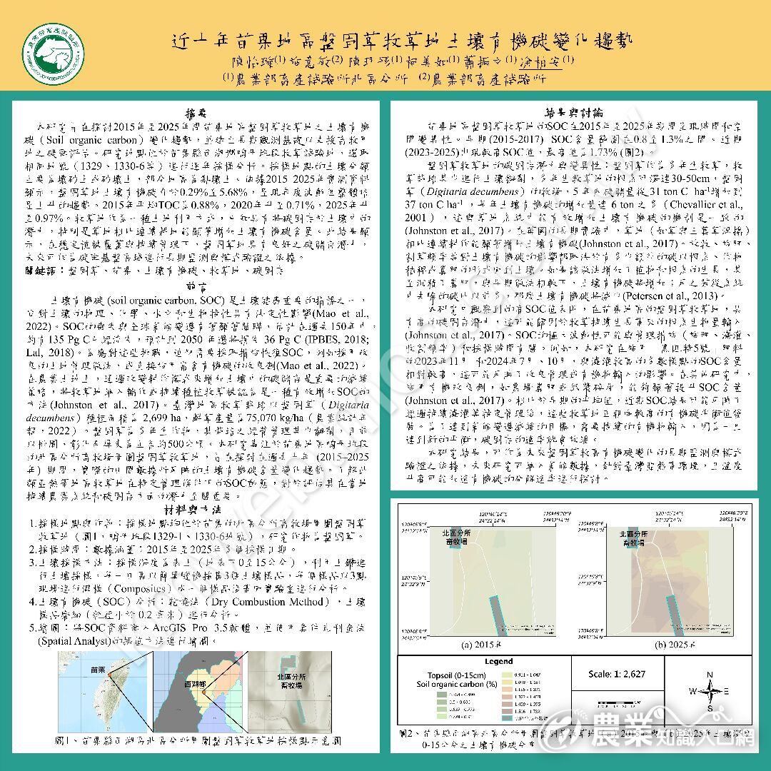 114-中畜海報-近十年苗栗地區盤固草牧草地土壤有機碳變化趨勢-陳怡璇-1