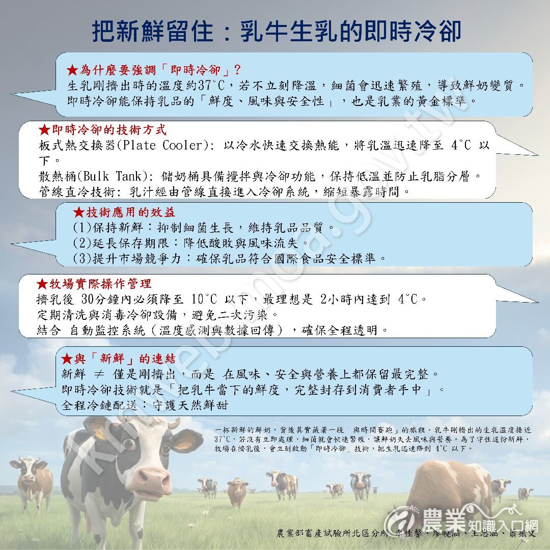 2025-乳牛節海報-把新鮮留住乳牛生乳的即時冷卻-0826 2025-乳牛節海報-把新鮮留住乳牛生乳的即時冷卻-0826
