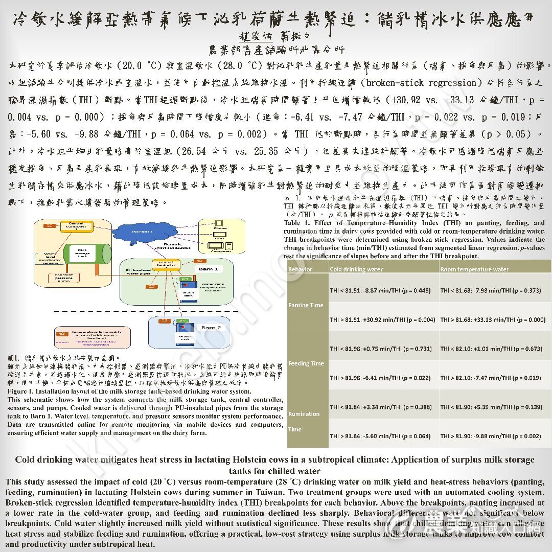 114-中畜海報-冷飲水緩解亞熱帶氣候下泌乳荷蘭牛熱緊迫：儲乳槽冰水供應應用-1