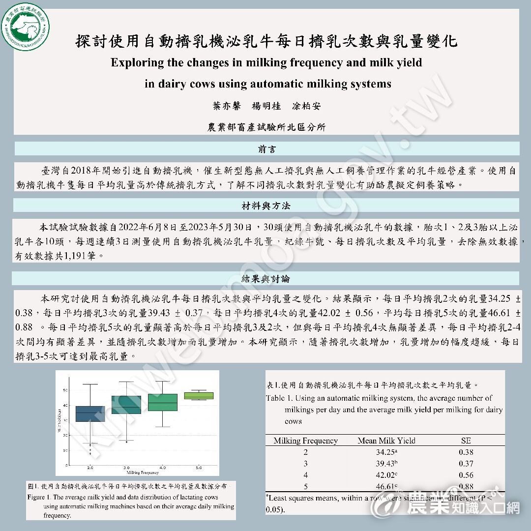 9_113-中畜年會海報-葉亦馨-探討使用自動擠乳機泌乳牛每日擠乳次數與乳量變化