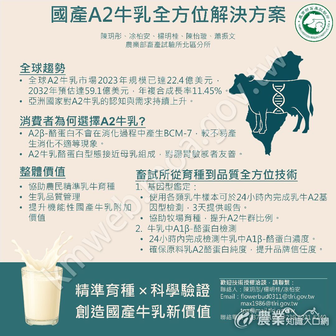 投影片1 投影片1