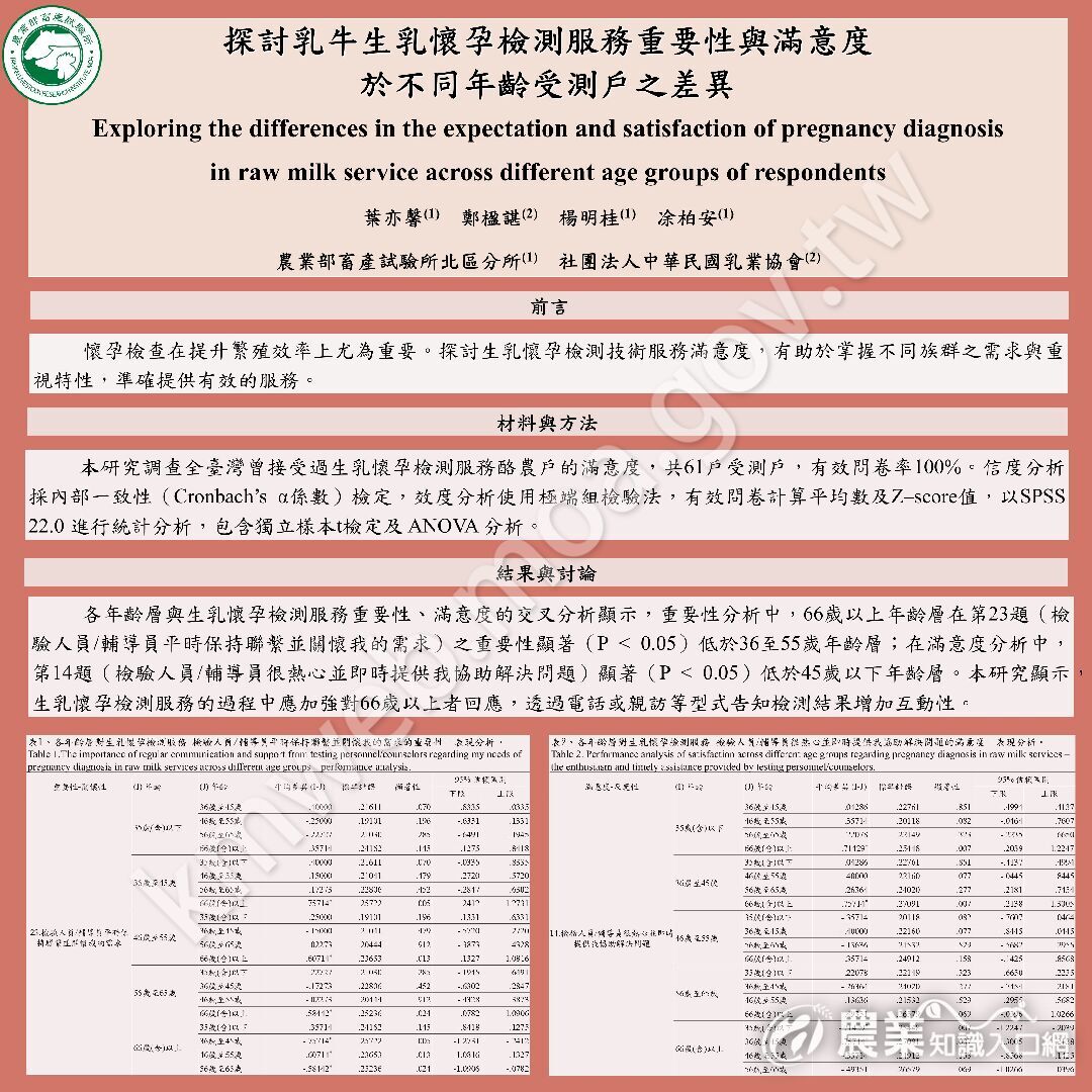 8_113-中畜年會海報-葉亦馨-探討乳牛生乳懷孕檢測服務重要性與滿意度於不同年齡受測戶之差異