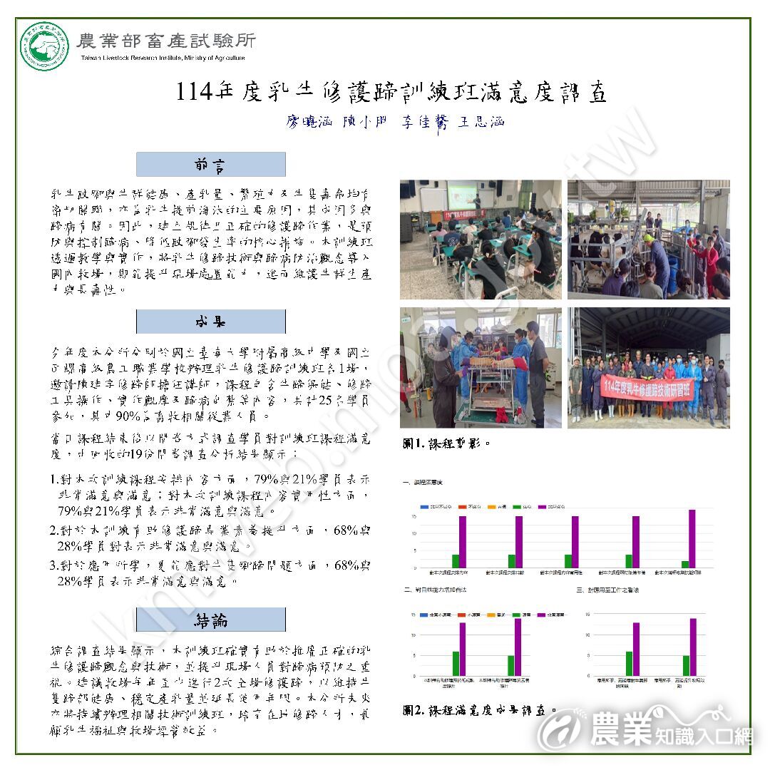 114-中畜年會-114年度乳牛修護蹄訓練班滿意度調查-廖曉涵-1 114-中畜年會-114年度乳牛修護蹄訓練班滿意度調查-廖曉涵-1