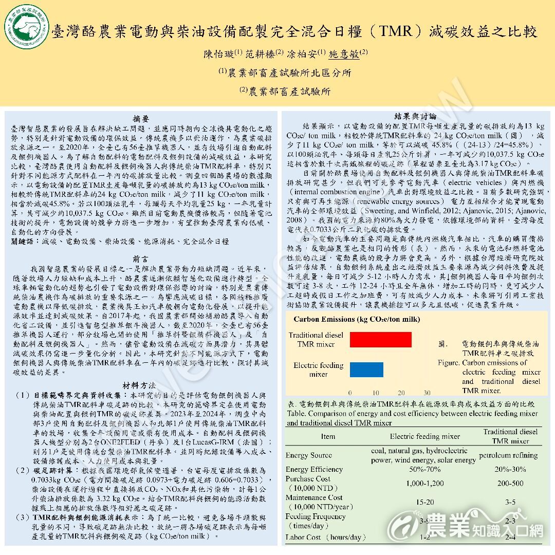 10_113陳怡璇_臺灣酪農業電動與柴油設備配製完全混合日糧（TMR）減碳效益之比較中畜年會