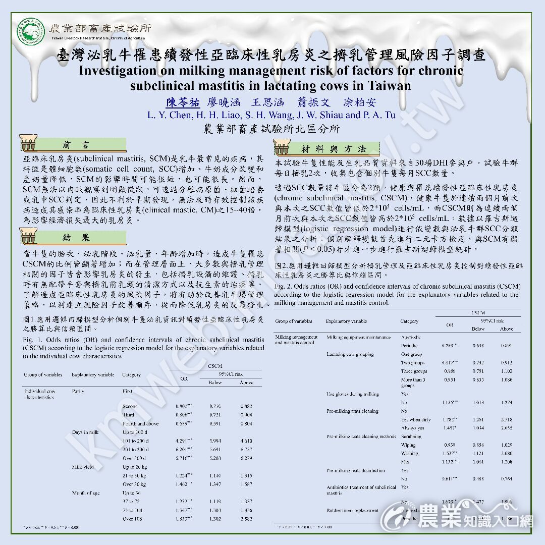 7_陳苓祐-中畜海報-臺灣泌乳牛罹患續發性亞臨床性乳房炎之擠乳管理風險因子調查 7_陳苓祐-中畜海報-臺灣泌乳牛罹患續發性亞臨床性乳房炎之擠乳管理風險因子調查