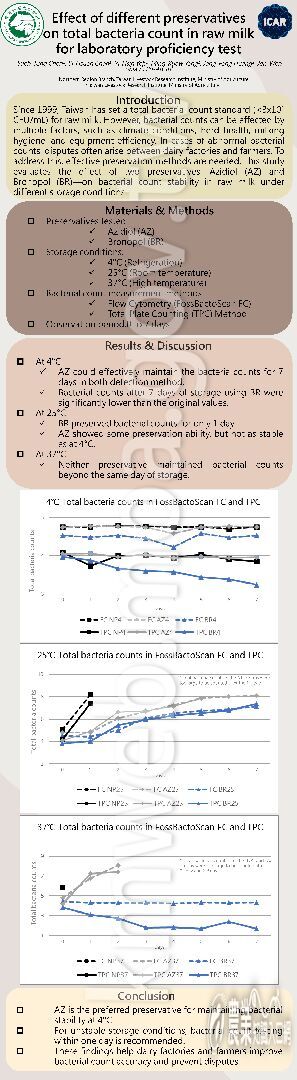 Yueh_Tung_Chen-Effect_of_different_preservatives_on_total_bacteria_count_in_raw_milk_for_laboratory_proficiency_test1_page-0001