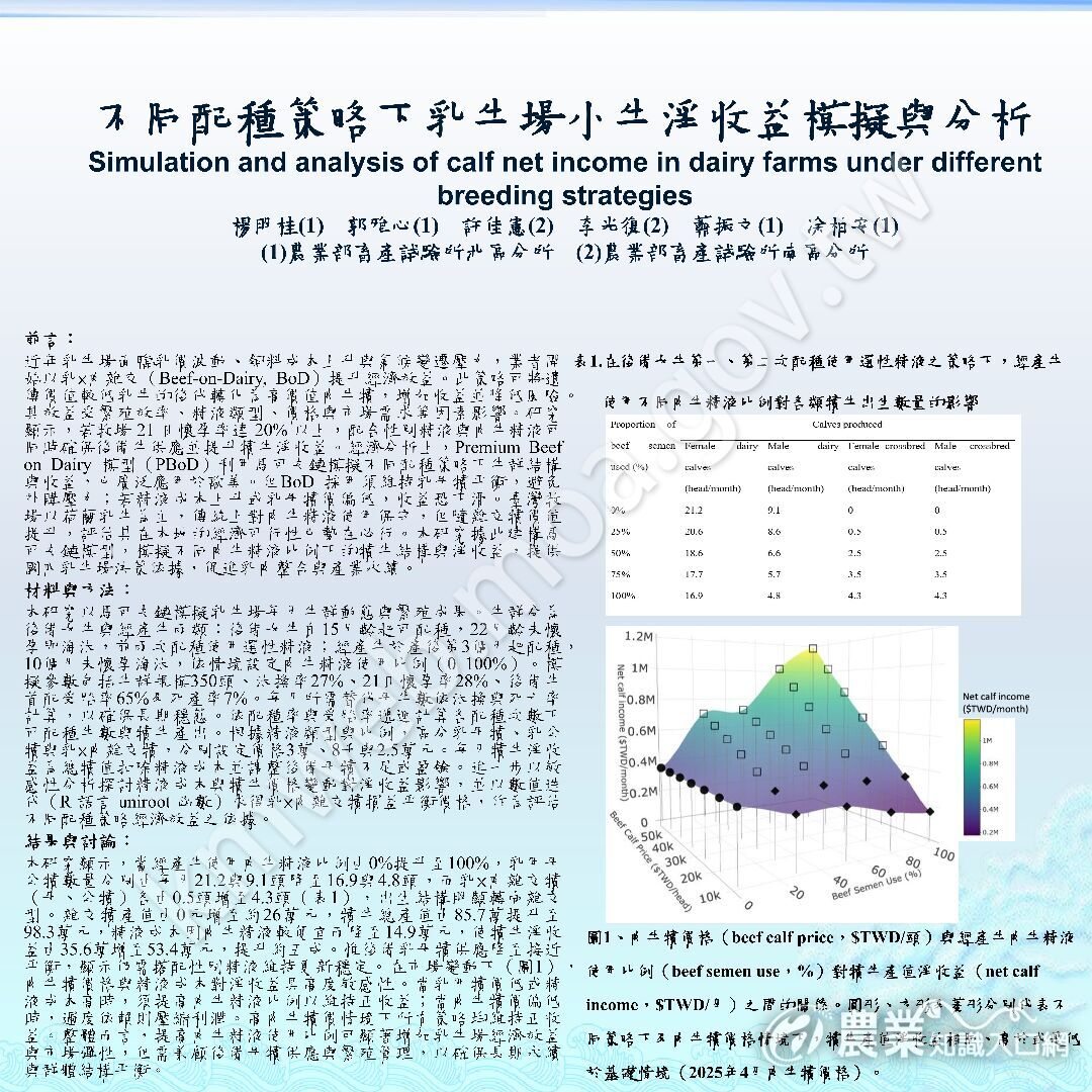 114-中畜年會-不同配種策略下乳牛場小牛淨收益模擬與分析-楊明桂-1 114-中畜年會-不同配種策略下乳牛場小牛淨收益模擬與分析-楊明桂-1