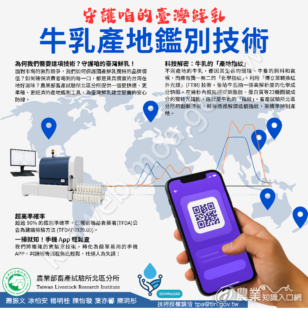 守護咱的臺灣鮮乳 守護咱的臺灣鮮乳