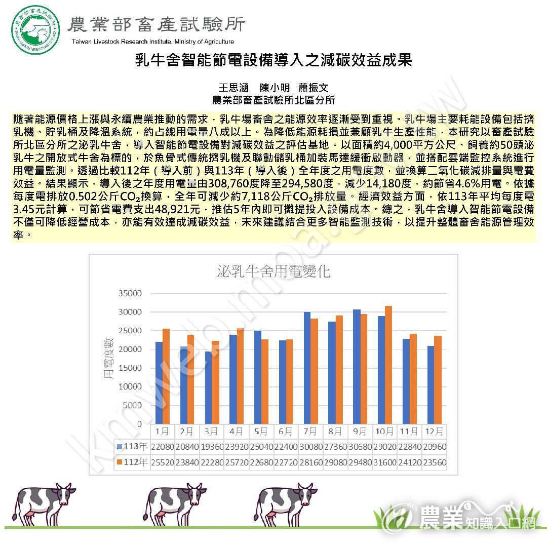 114-中畜年會-乳牛舍智能節電設備導入之減碳效益成果-王思涵-1 114-中畜年會-乳牛舍智能節電設備導入之減碳效益成果-王思涵-1