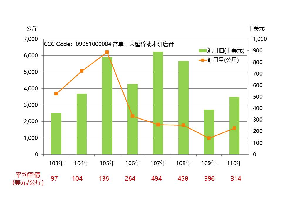 5_香草莢國內價格