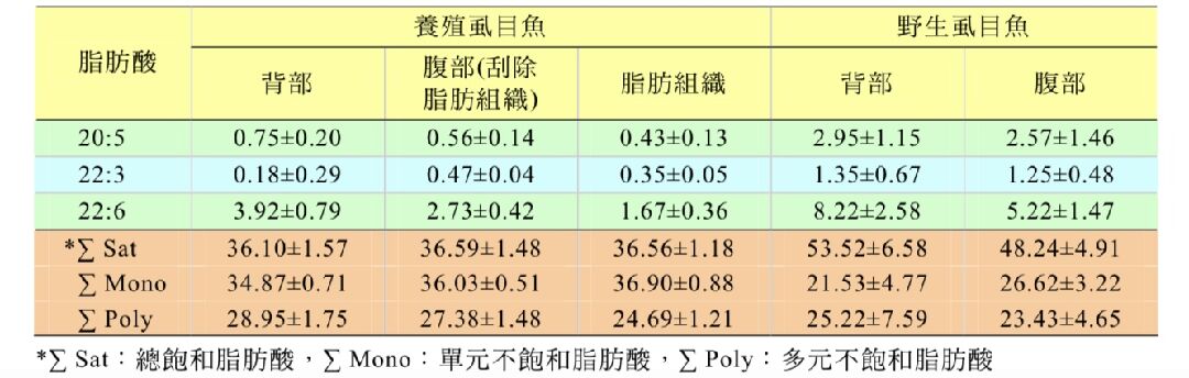 脂肪酸