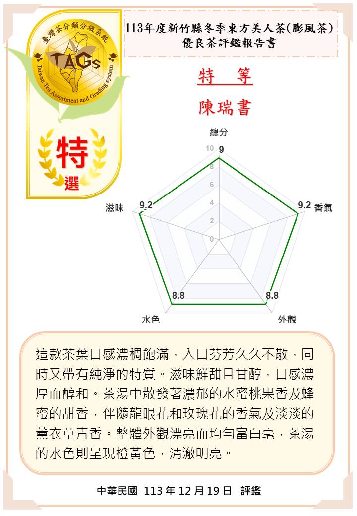 圖一、113年度新竹縣冬季東方美人茶(膨風茶)優良茶評鑑報告書(特等獎)。 圖一、113年度新竹縣冬季東方美人茶(膨風茶)優良茶評鑑報告書(特等獎)。