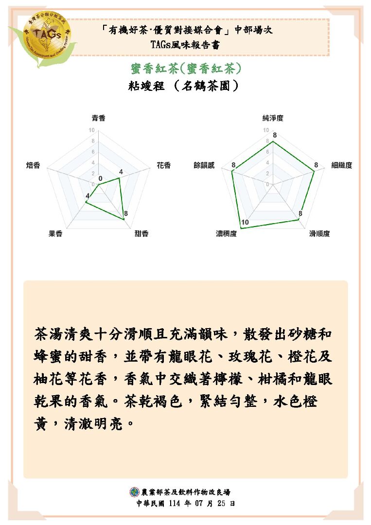 圖_7_風味報告展示，說明香氣、滋味與品質細節
