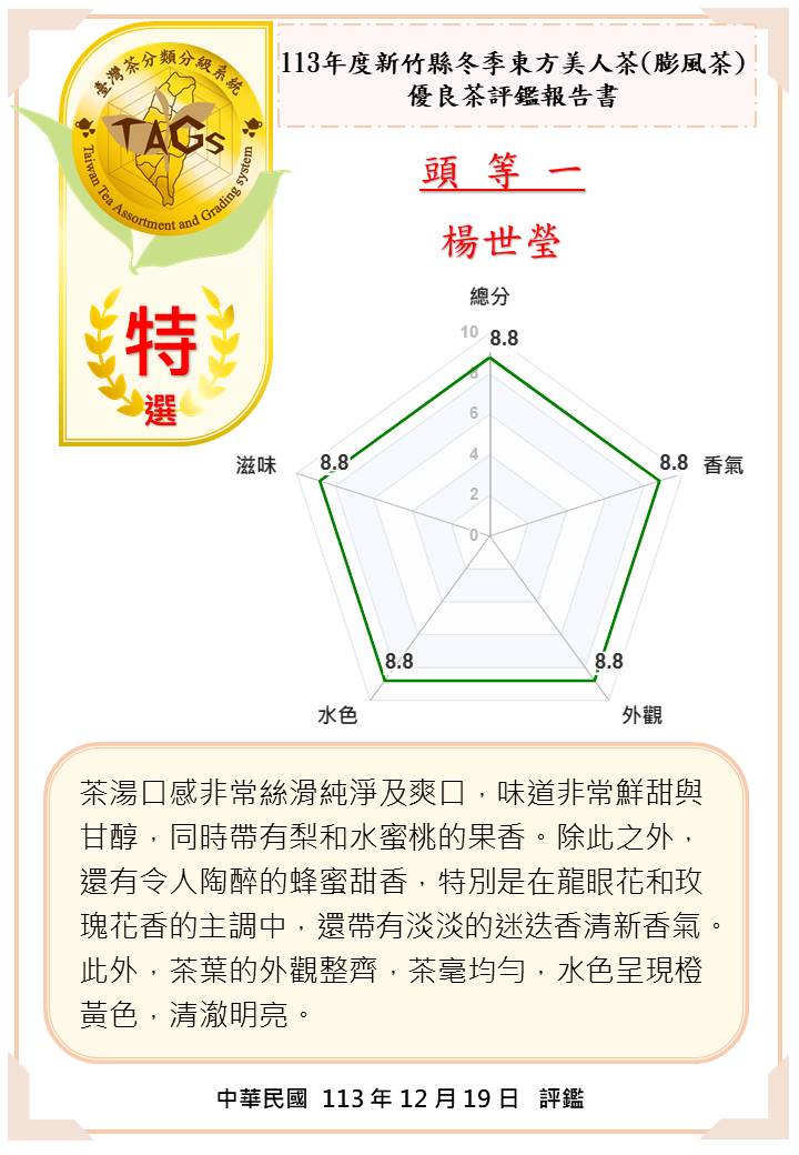 圖二、113年度新竹縣冬季東方美人茶(膨風茶)優良茶評鑑報告書(頭等一)。 圖二、113年度新竹縣冬季東方美人茶(膨風茶)優良茶評鑑報告書(頭等一)。