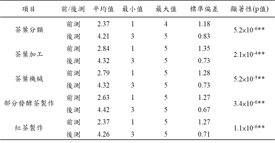 圖片2