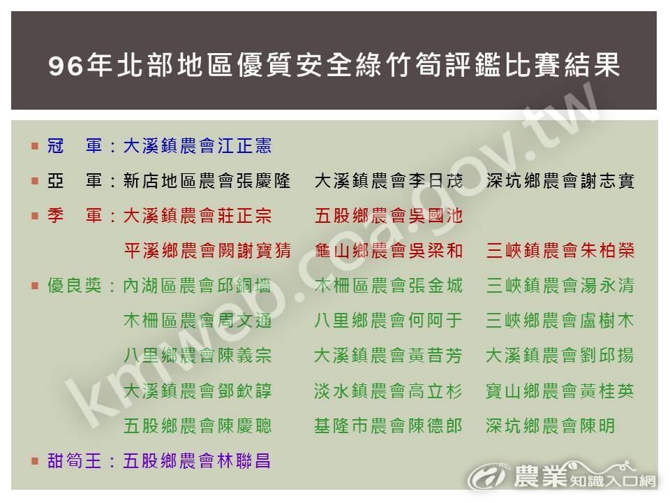 96年北部地區優質安全綠竹筍評鑑比賽結果