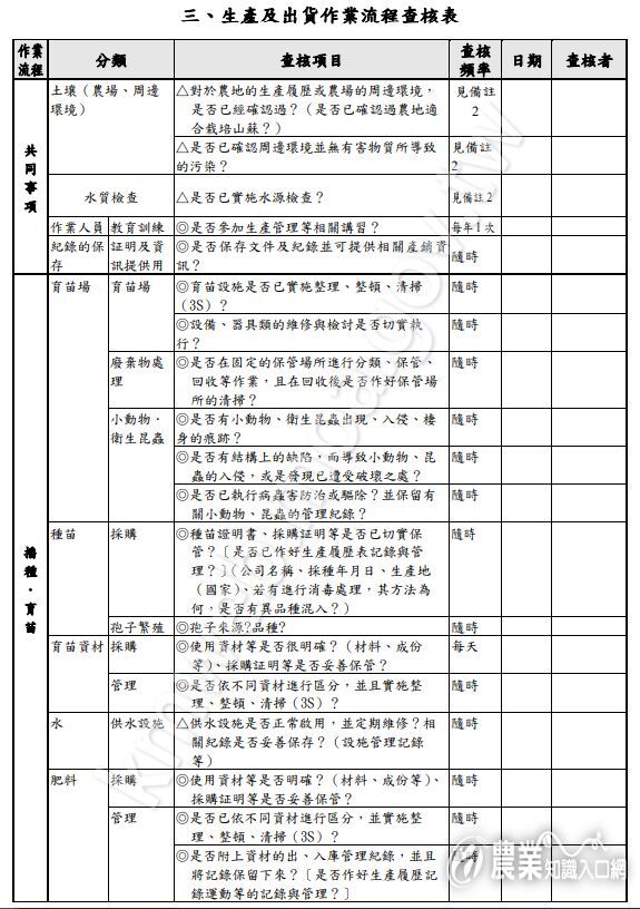 生產及出貨作業流程查核表