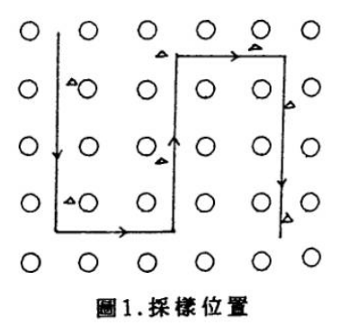 山蘇合理化施肥技術-圖1