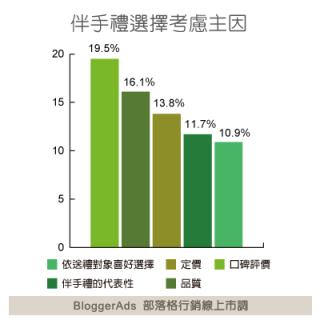 2009/09/02 88水災淹沒中秋伴手禮商機?口碑評價急救命!